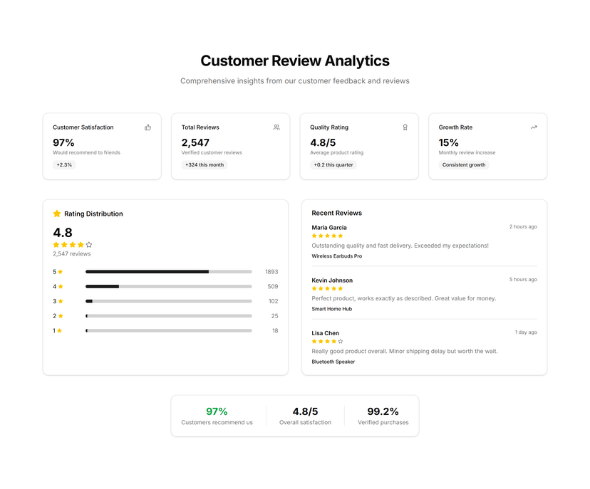 Review Stats Overview