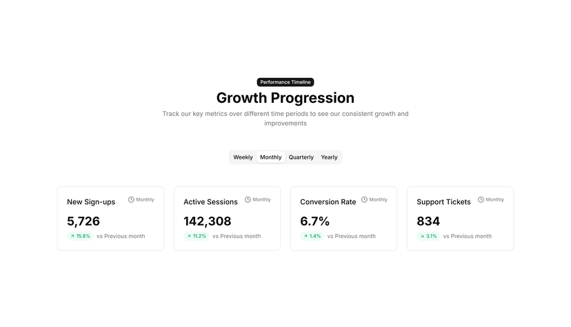 Timeline Stats