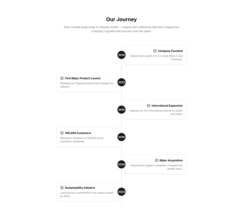 Timeline