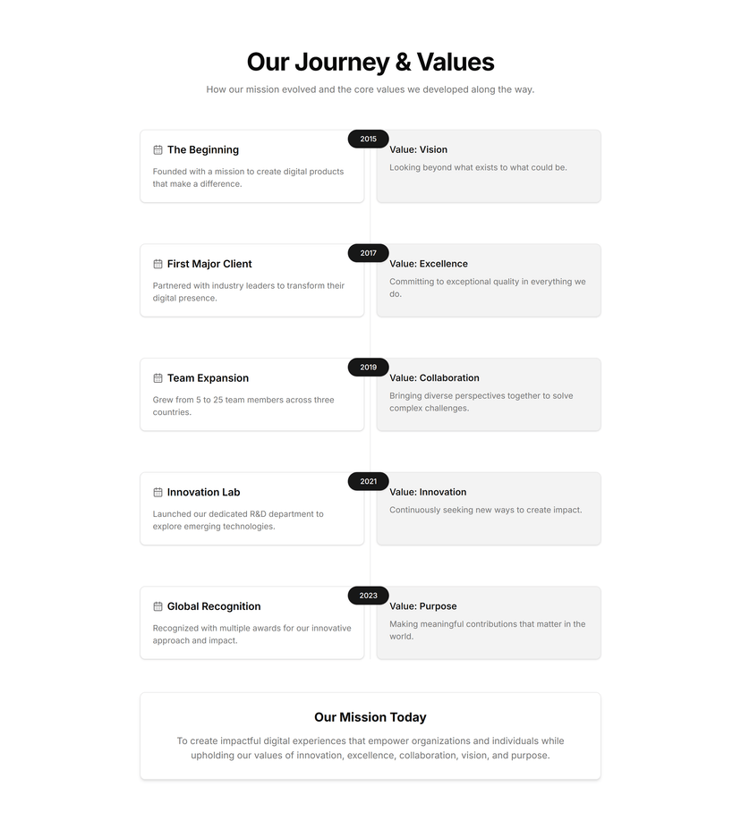 Vertical Step Timeline