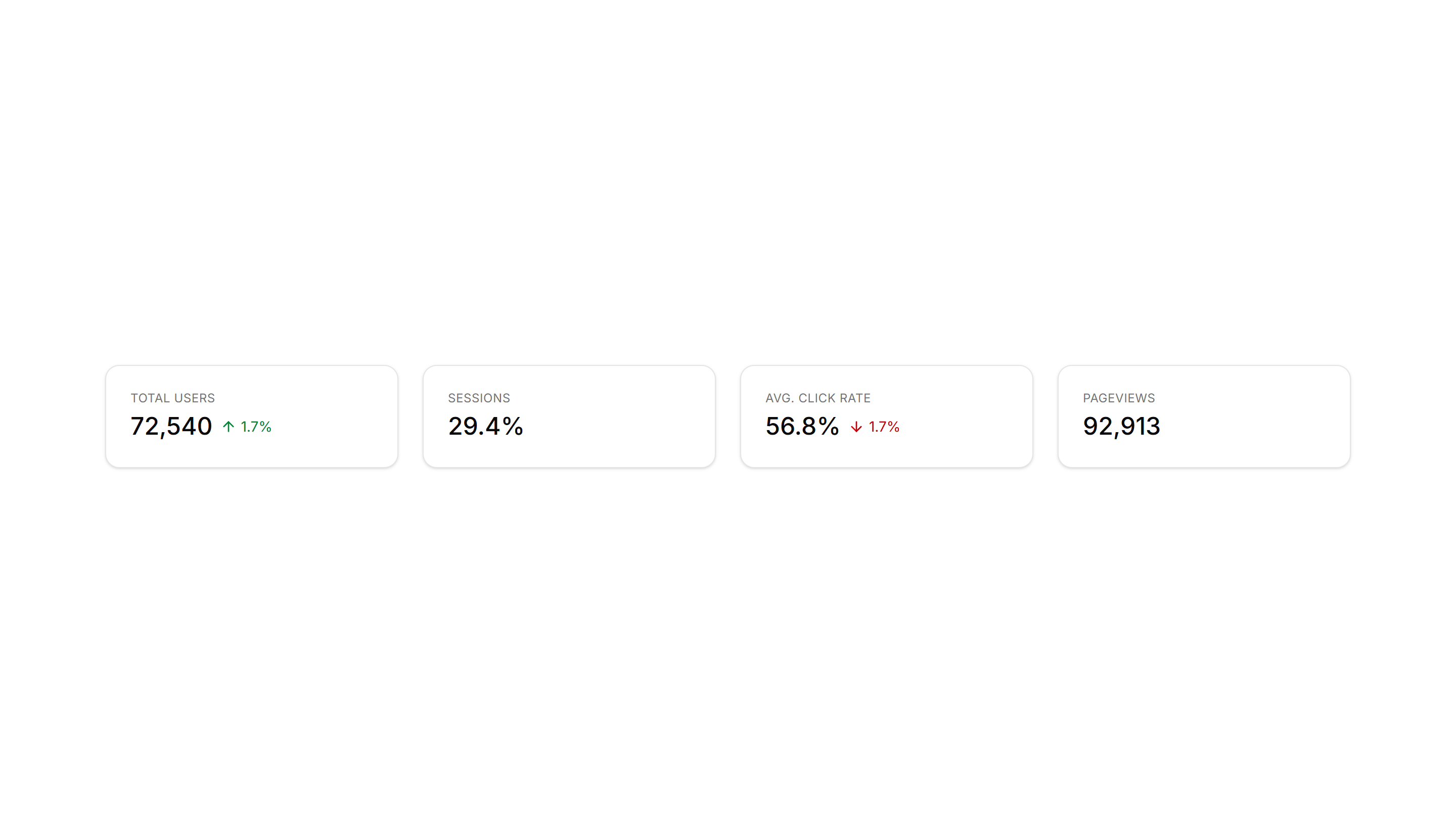 Application Application Stat: Simple Cards | Shadcn UI Blocks