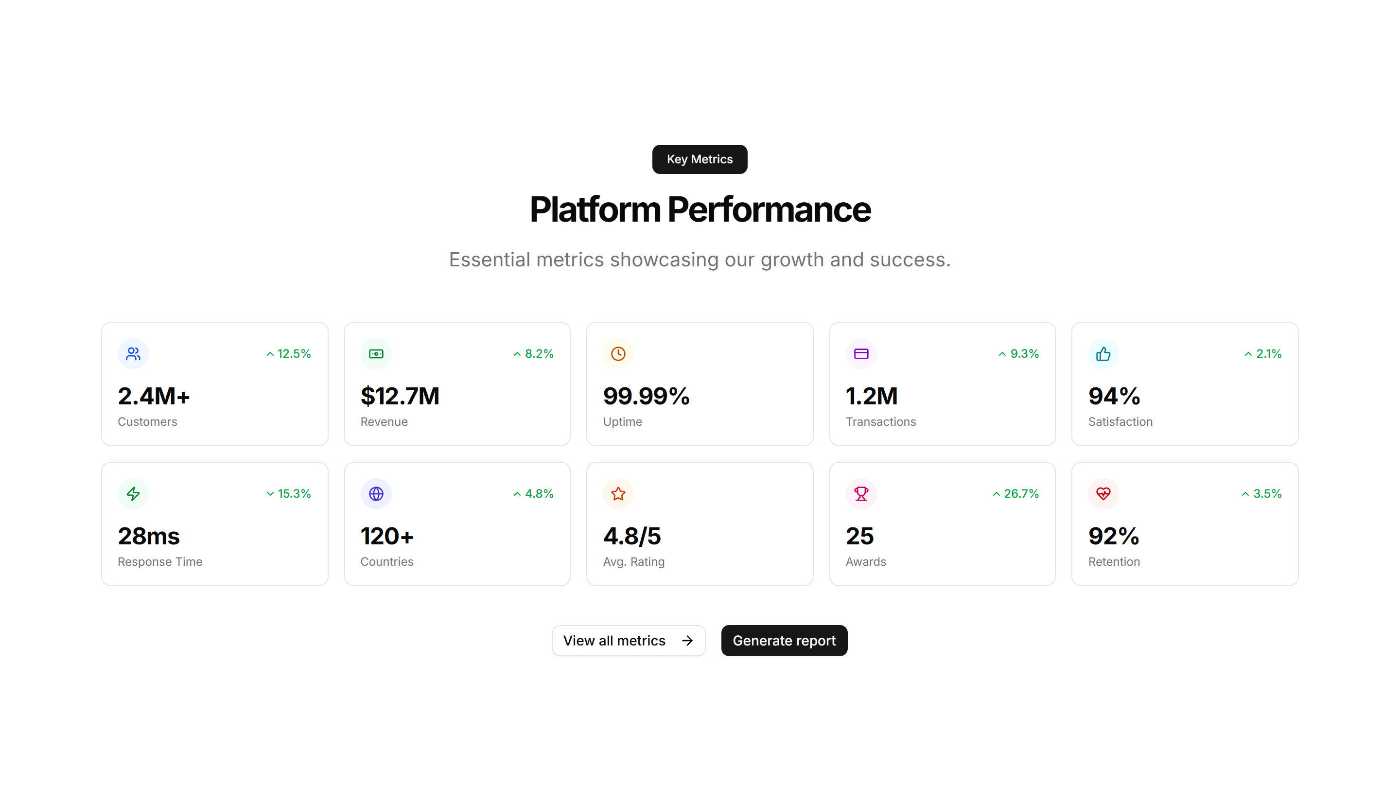 Marketing Icon Section: Minimal Stats Tiles | Shadcn UI Blocks