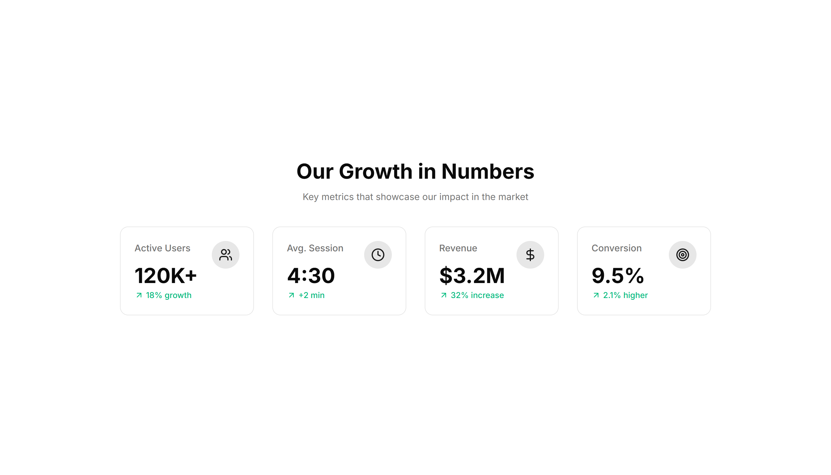 Marketing Stat: Stats With Icons | Shadcn UI Blocks